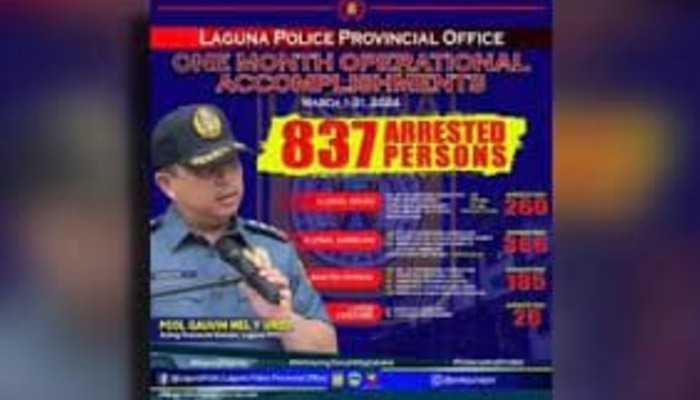Laguna police arrest 366 individuals involved in illegal gambling activities