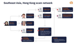 Alice Guo Linked to Chinese Crime Gangs Running Cryptocurrency Scams in Dating Platforms