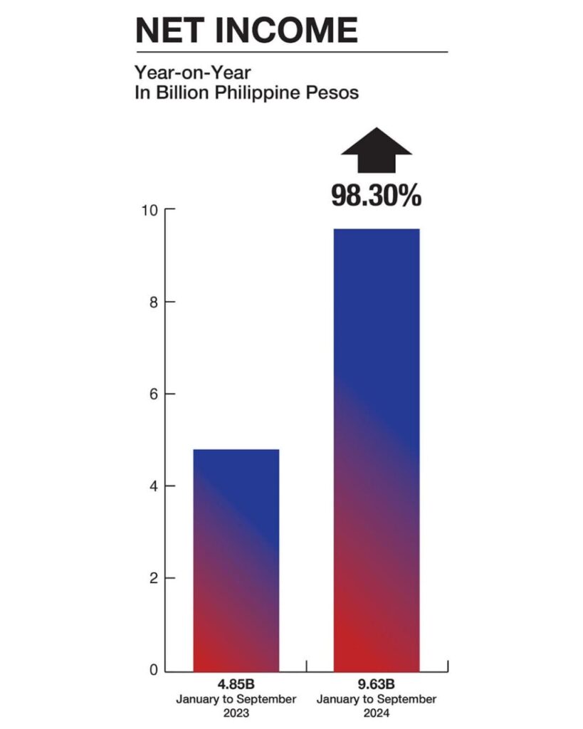 Net Income