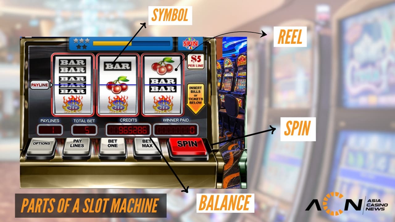 Parts of a Slot Machine