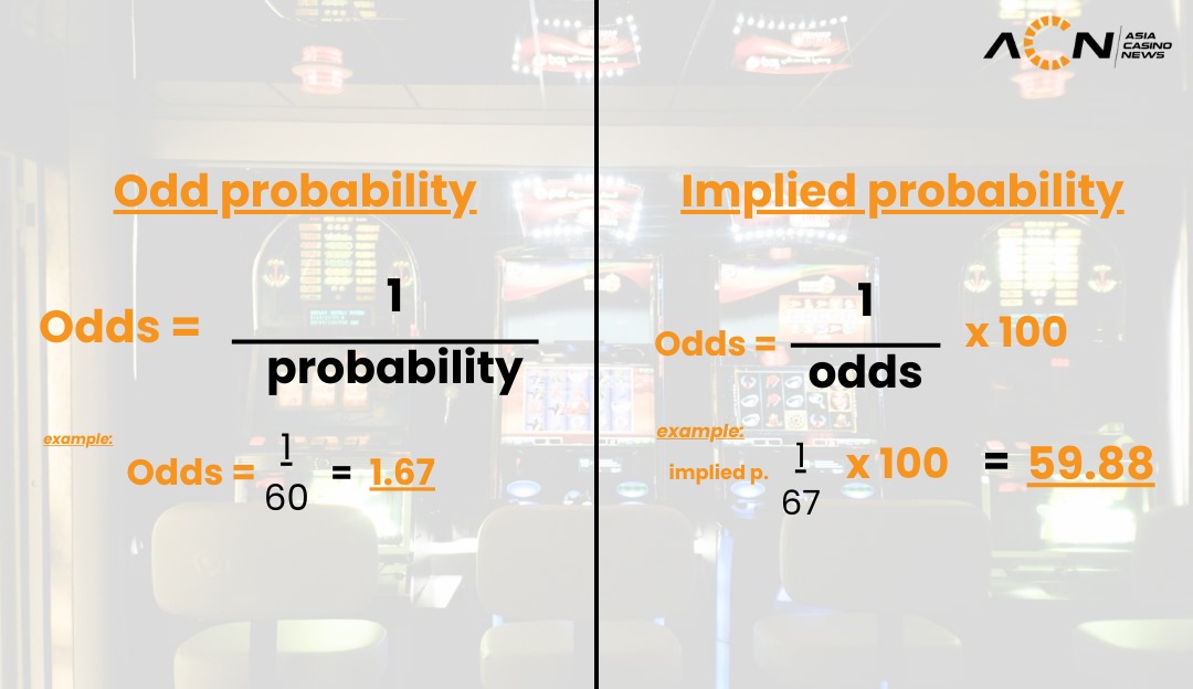 Summary of Computations for Generating Esports Betting Odds