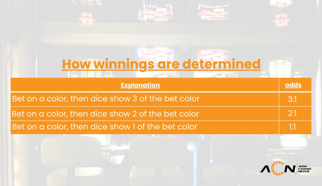 How Winnings are determined