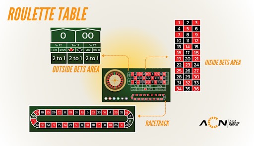 Roulette Table