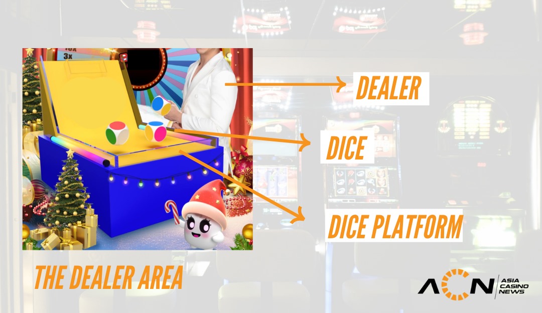 The Dealer Area